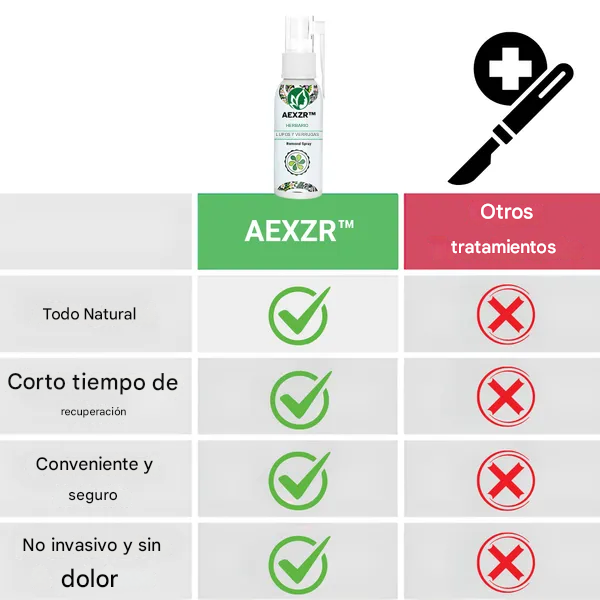AEXZR™ Spray a base de hierbas para eliminar lunares y verrugas
