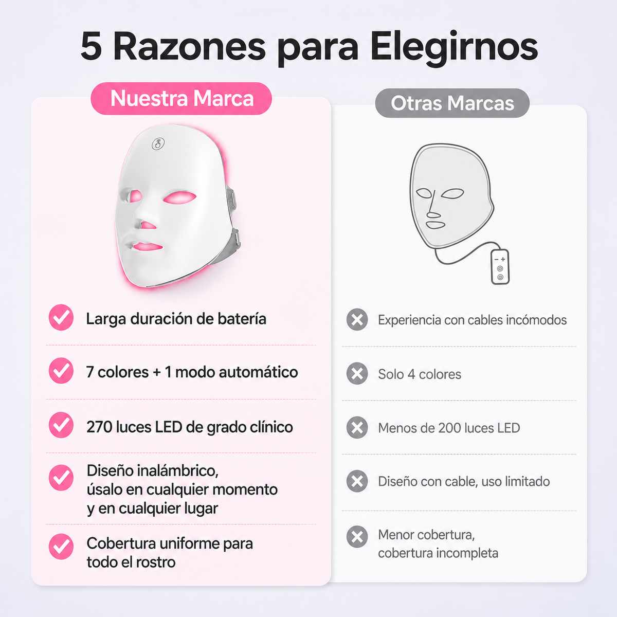Mascarilla Facial LED de Fototerapia (7 Colores / Recargable) 🌸🤍