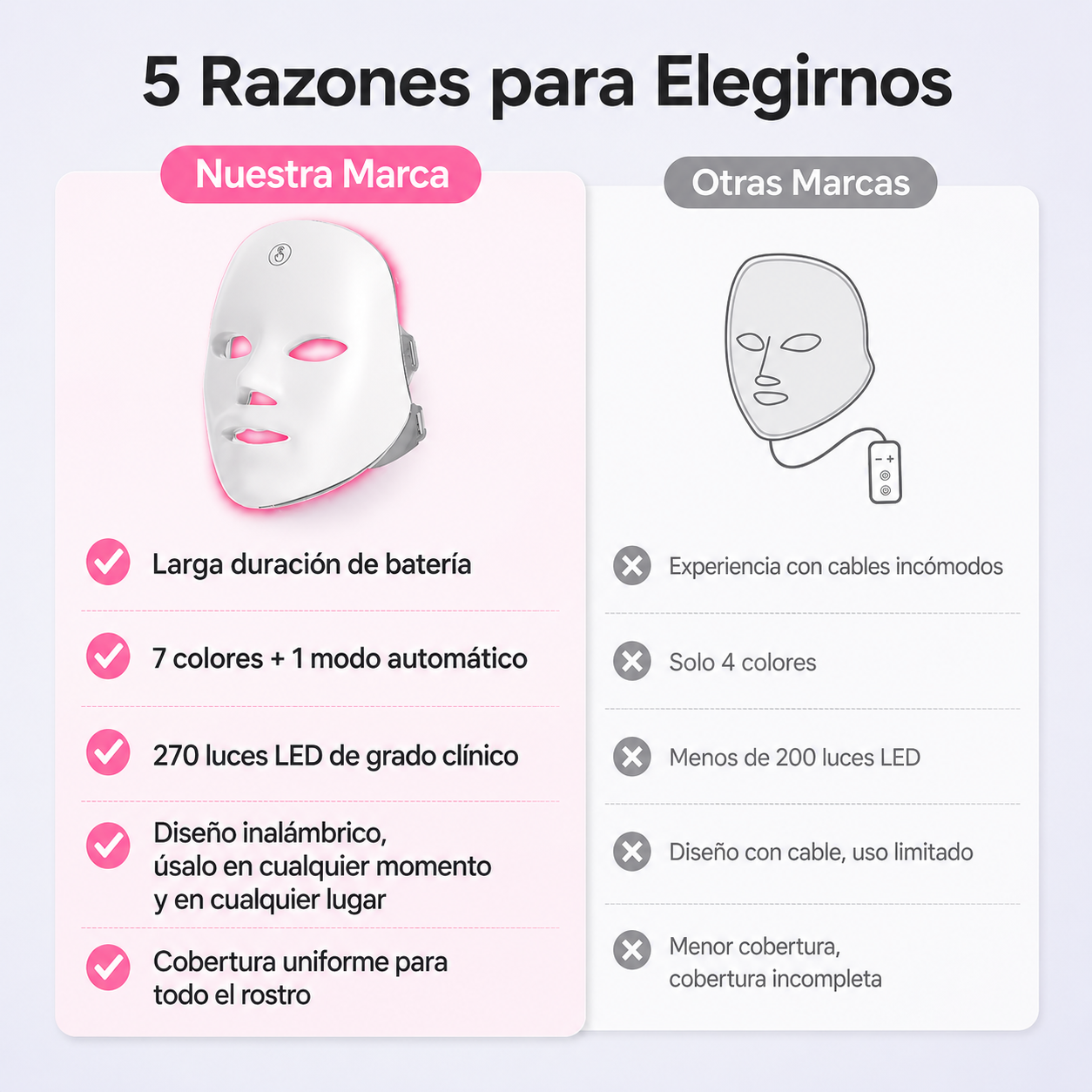 Mascarilla Facial LED de Fototerapia (7 Colores / Recargable) 🌸🤍