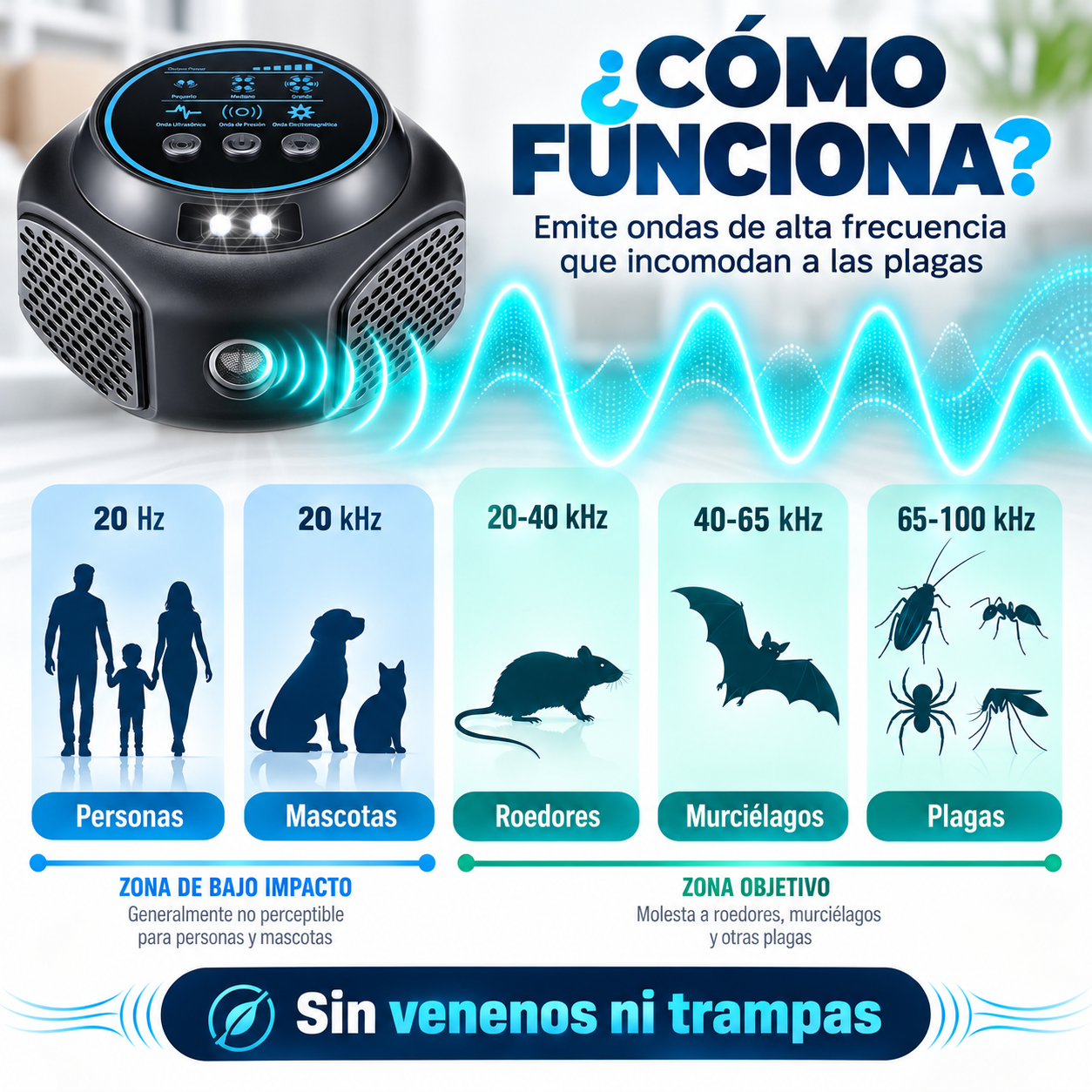 Repelente Ultrasónico Profesional de Plagas 360° 🐭