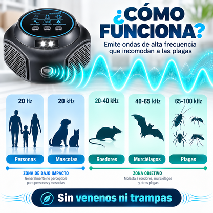 Repelente Ultrasónico Profesional de Plagas 360° 🐭