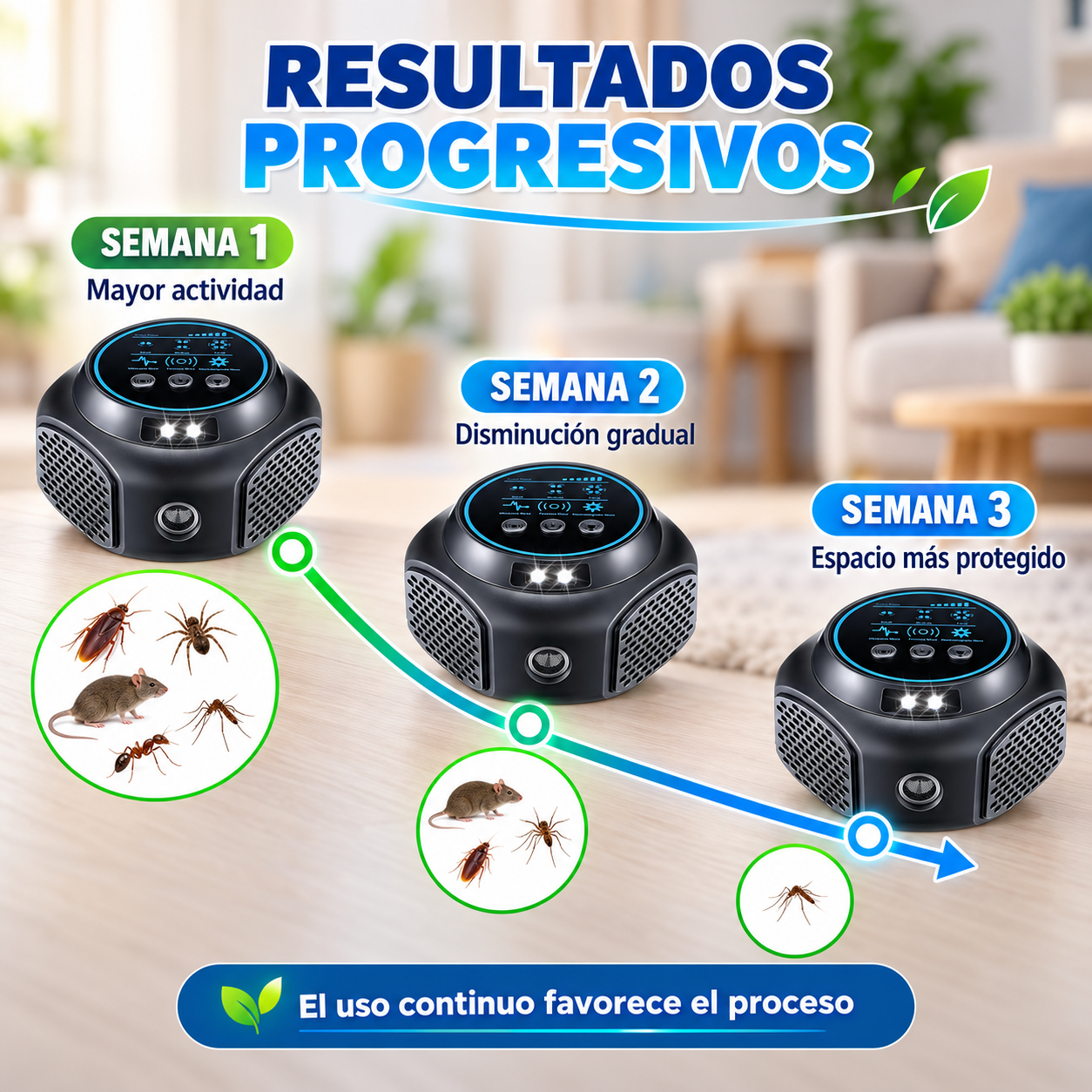 Repelente Ultrasónico Profesional de Plagas 360° 🐭
