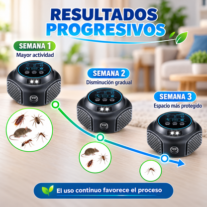 Repelente Ultrasónico Profesional de Plagas 360° 🐭