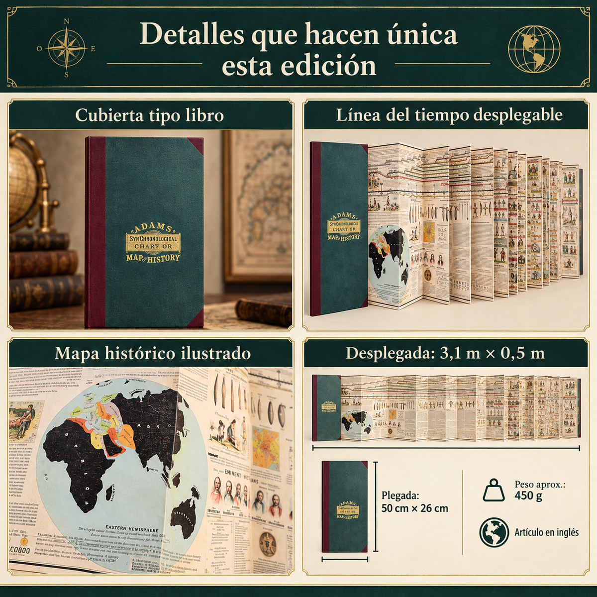 📜 Línea de Tiempo Histórica Sincrónica Adams EN INGLÉS🏛️