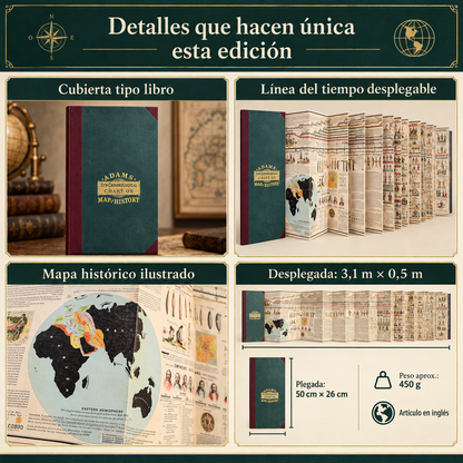 📜 Línea de Tiempo Histórica Sincrónica Adams EN INGLÉS🏛️